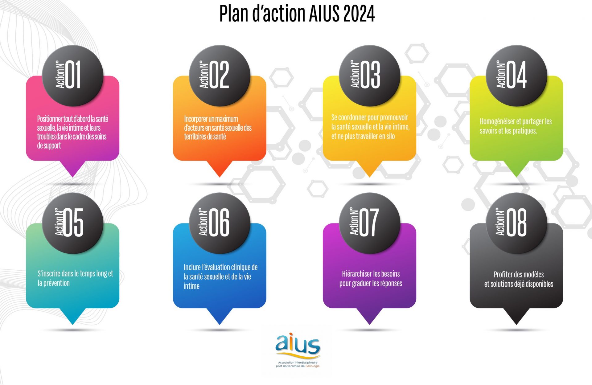 Plan d’action « Acteurs en santé sexuelle » AIUS 2024 Action N°7 AIUS